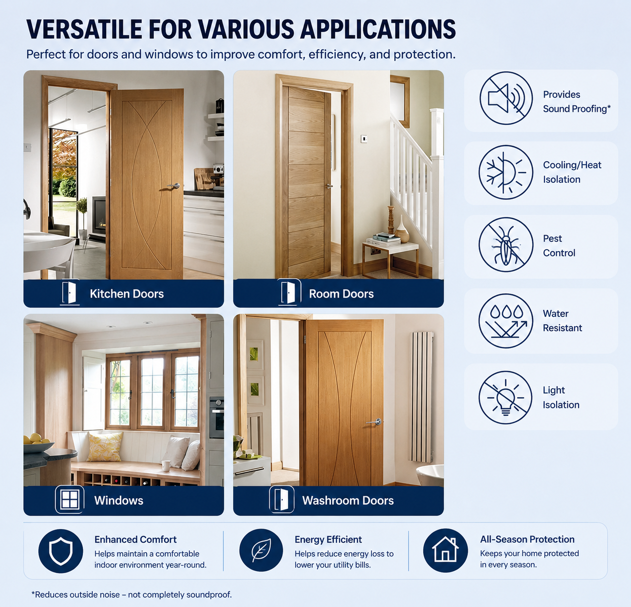 Door Bottom Sealing Strip Guard for Home Waterproof - Brown, 39 inch